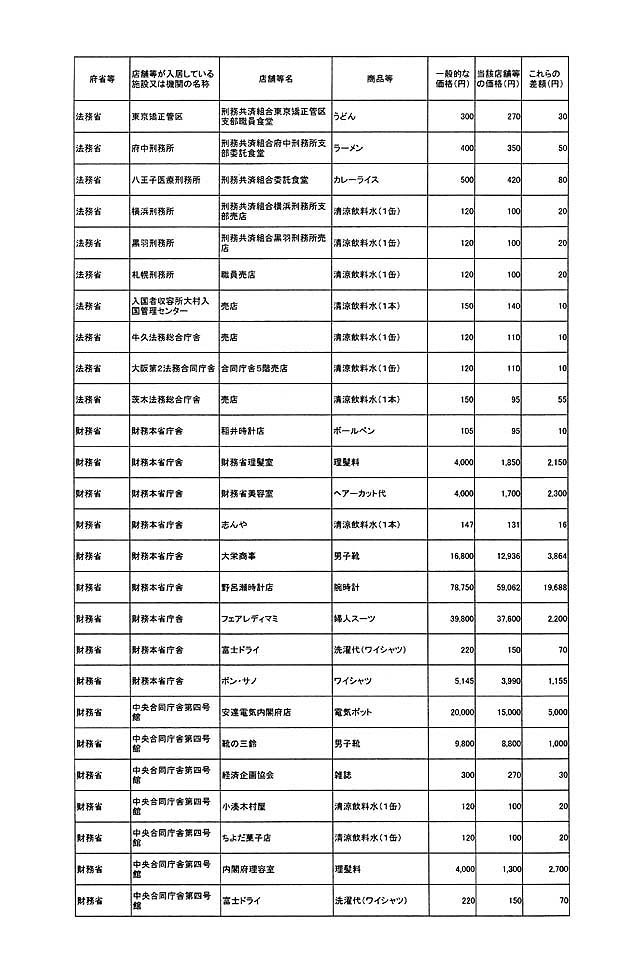 別表第一 50/78