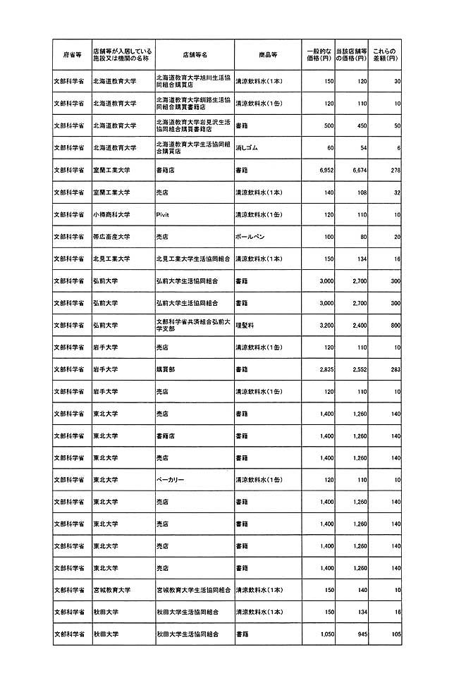 別表第一 58/78