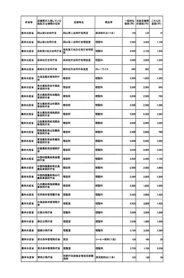 別表第一 72/78
