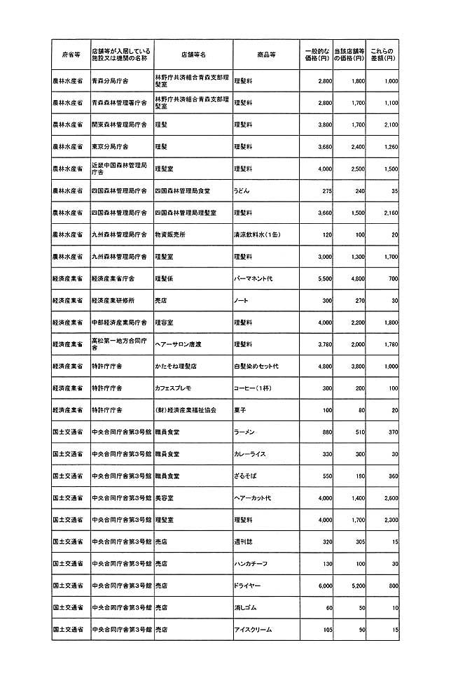 別表第一 73/78