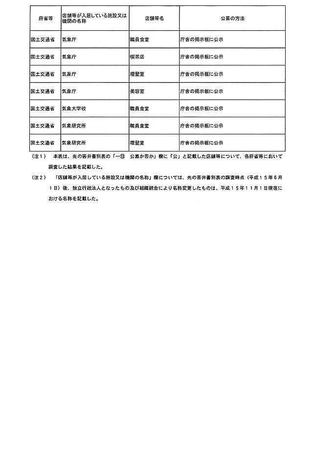 別表第二 30/30