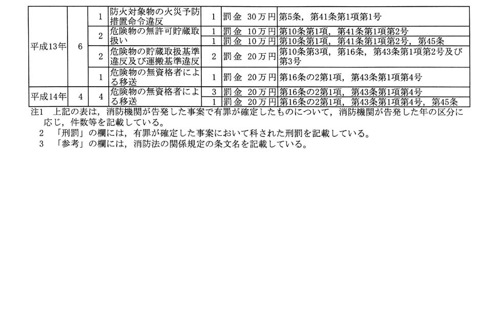別表第三 7/7