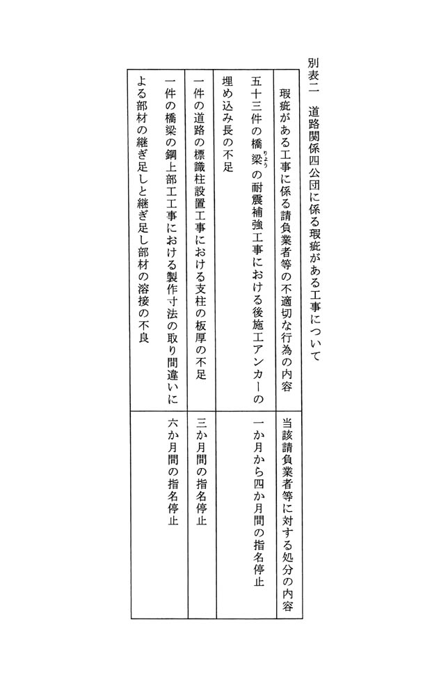 別表二