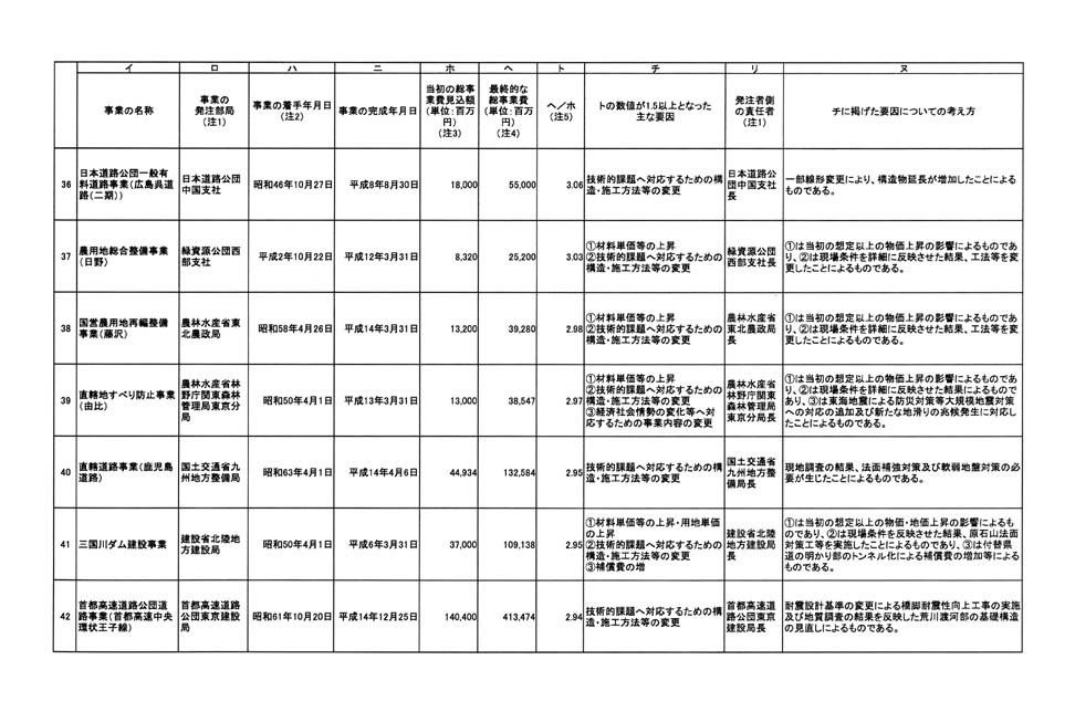 別表 6/24