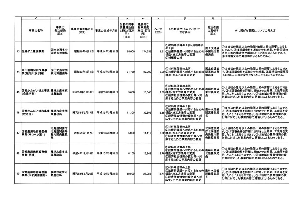 別表 7/24
