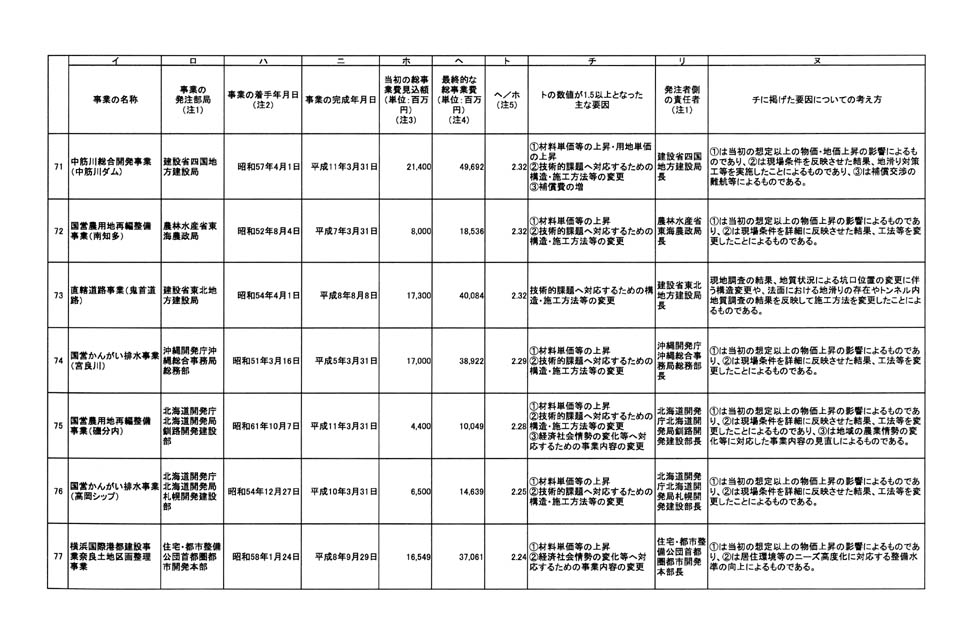 別表 11/24
