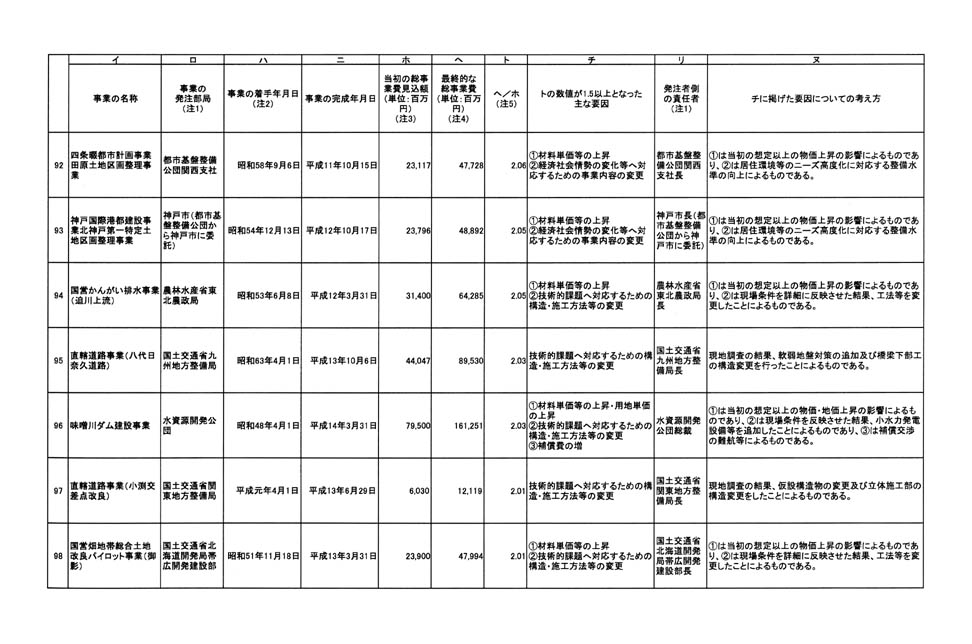 別表 14/24