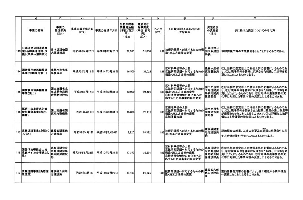 別表 17/24