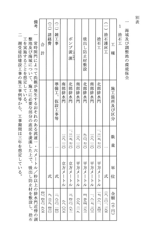 別表 1/8