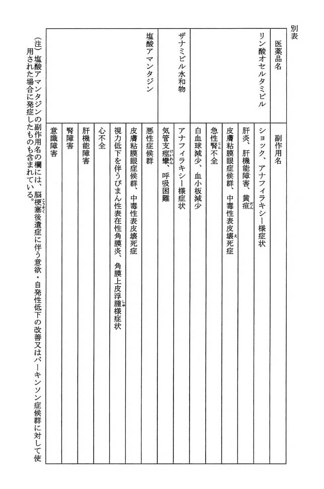 別表