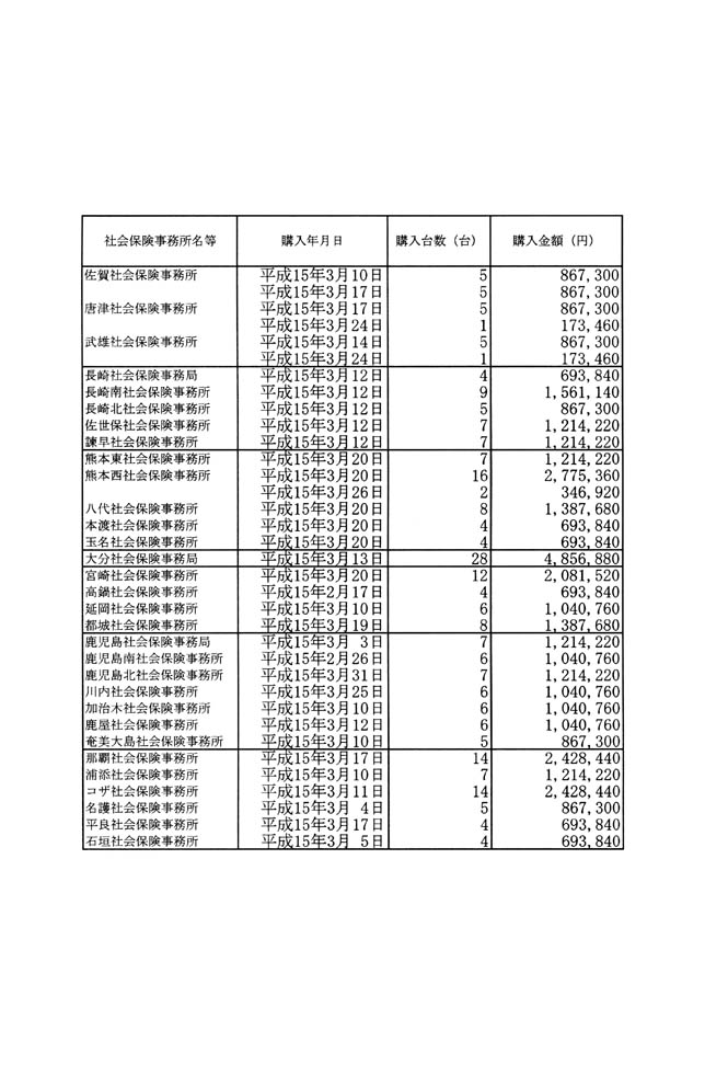 別表第三 10/10