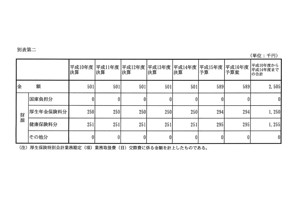 別表第二