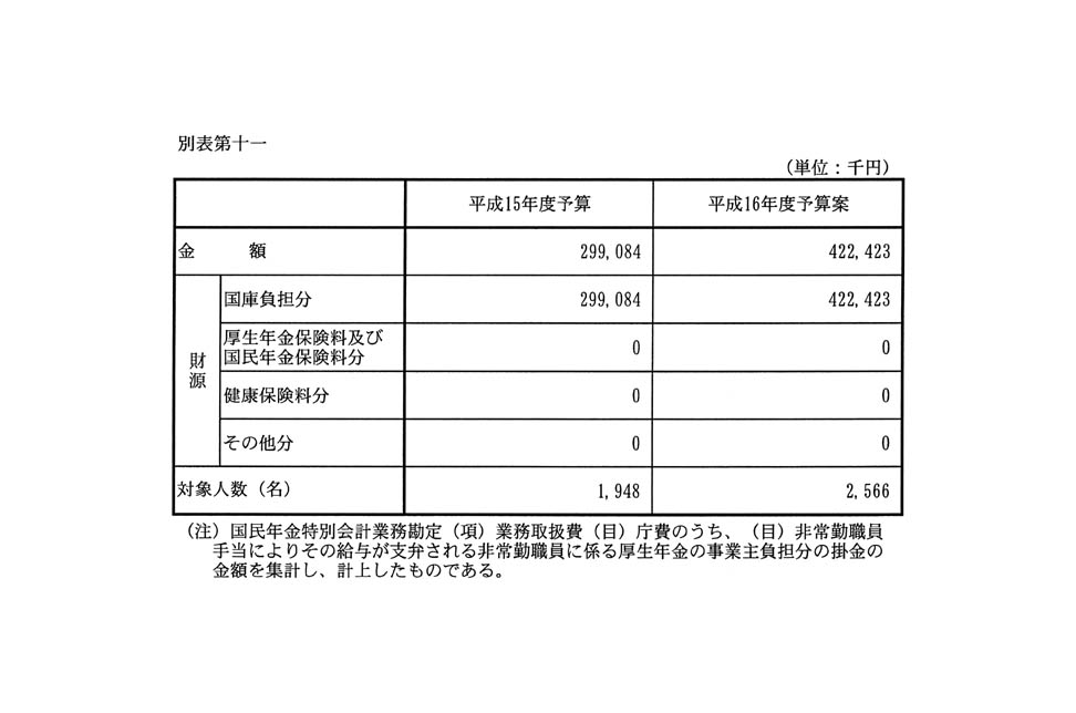 別表第十一