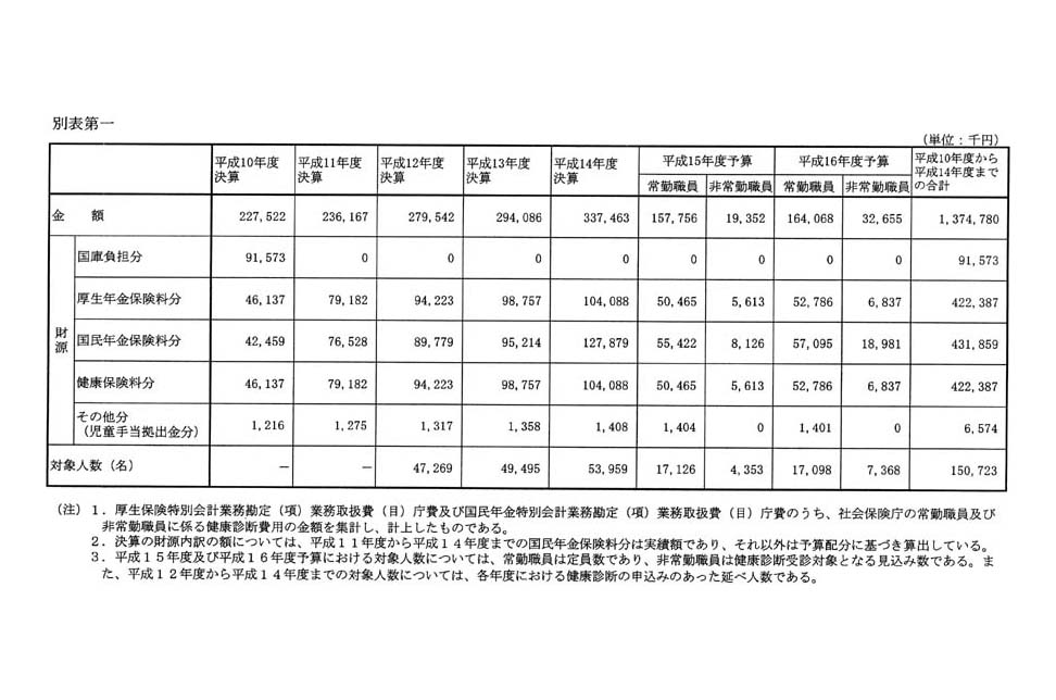 別表第一