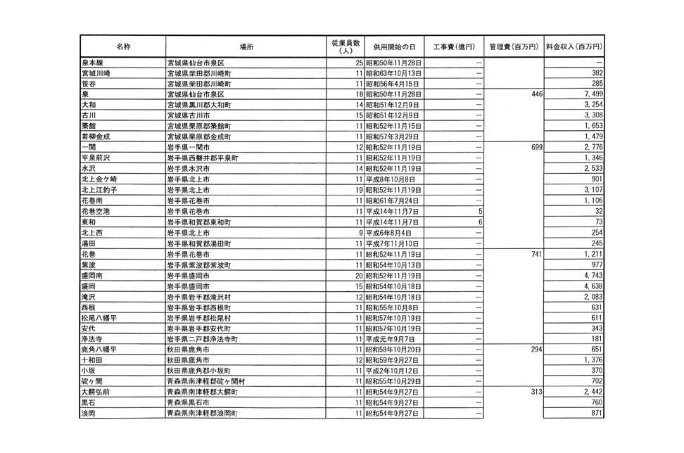 別表二 3/38