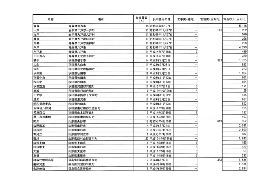 別表二 4/38