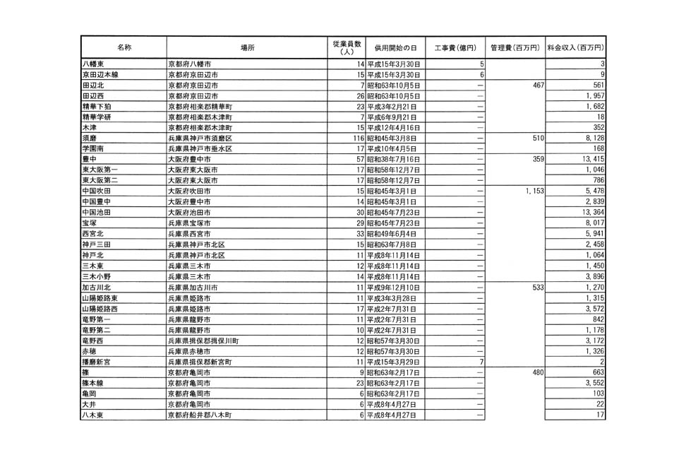 別表二 12/38