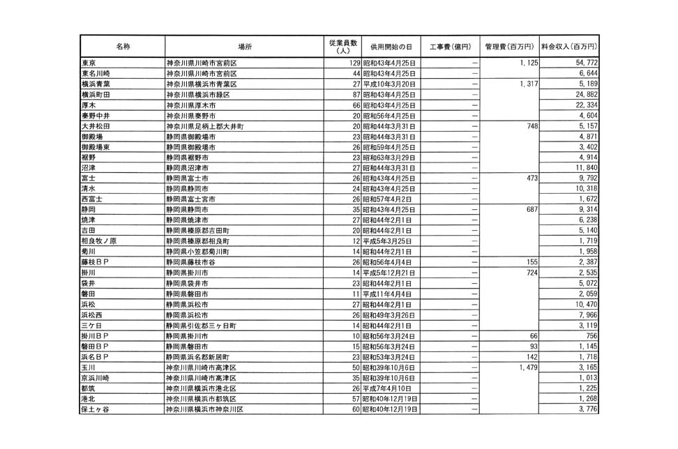 別表二 20/38