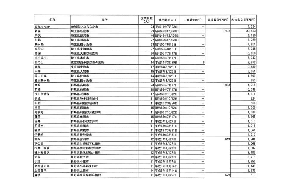 別表二 25/38