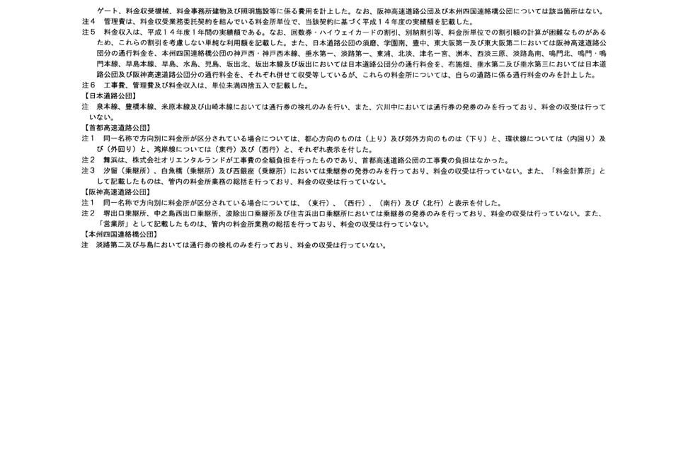 別表二 38/38