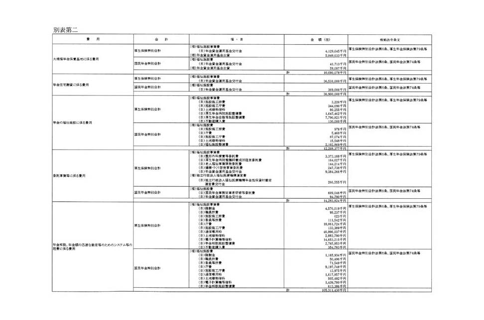 別表第二 1/2