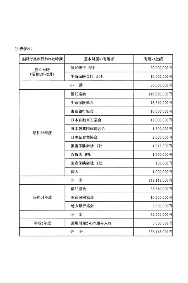 別表第七