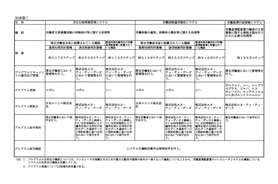 別表第三