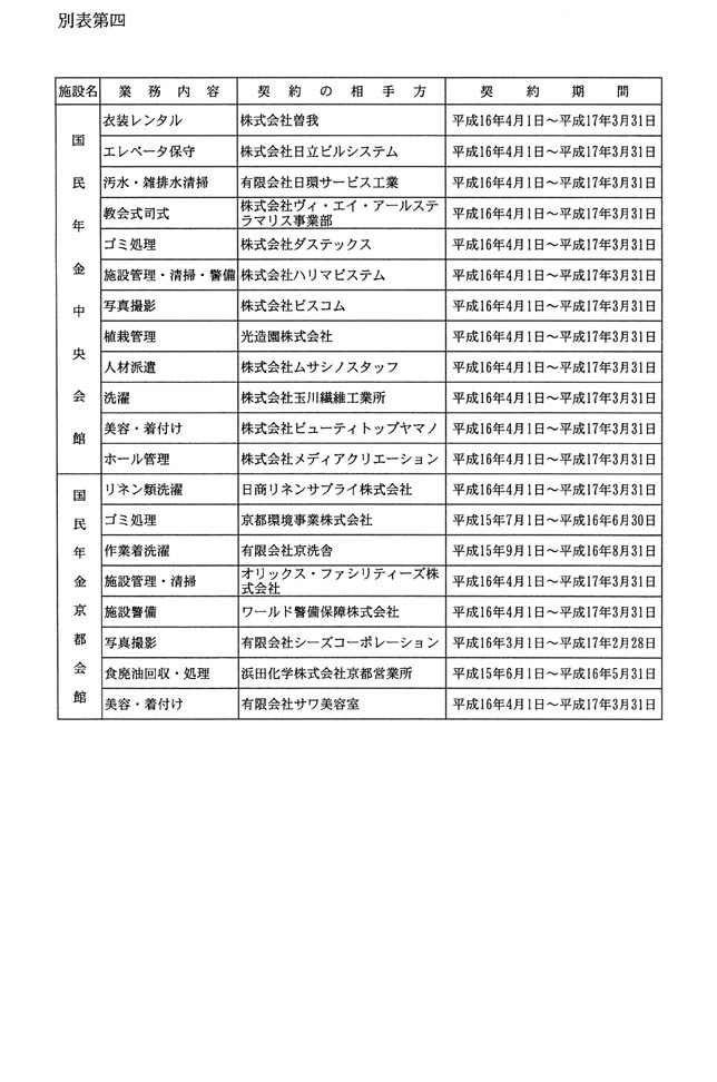 別表第四 1/2
