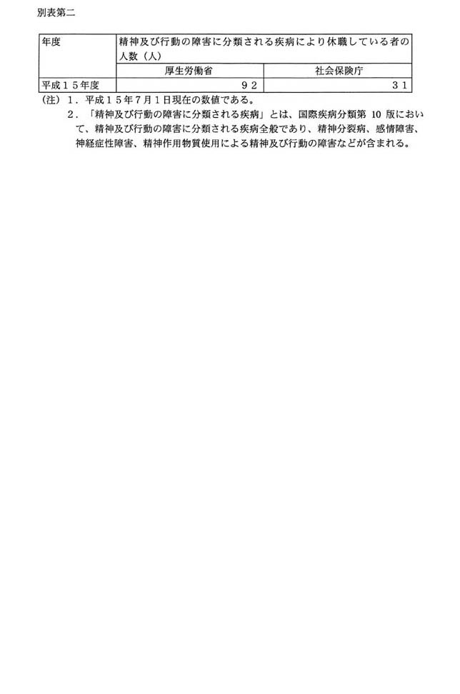 別表第二