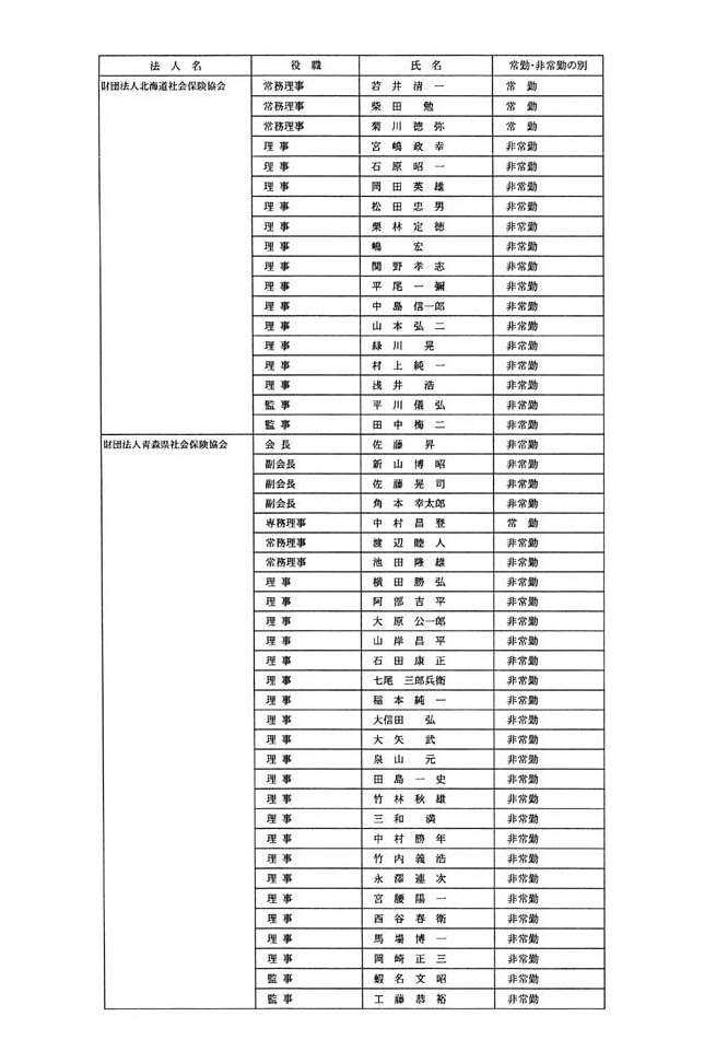 別表第一 2/20