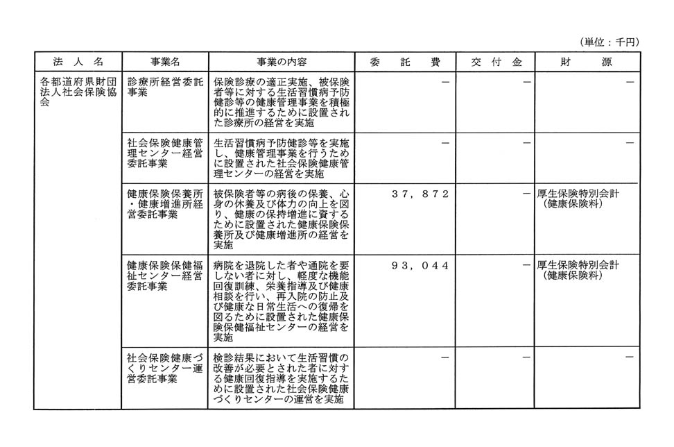 別表第三 6/7