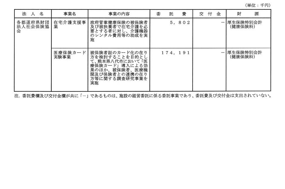 別表第三 7/7