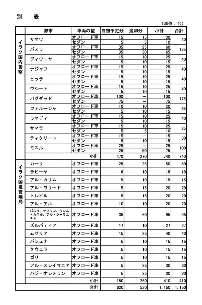 別表