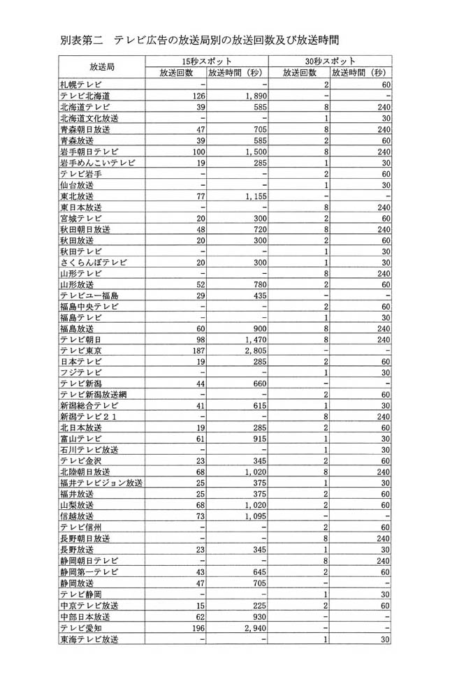 別表第二(1/2)