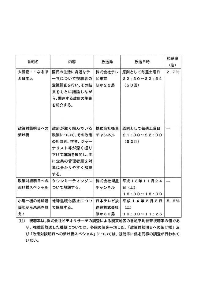 別表第二 2/3