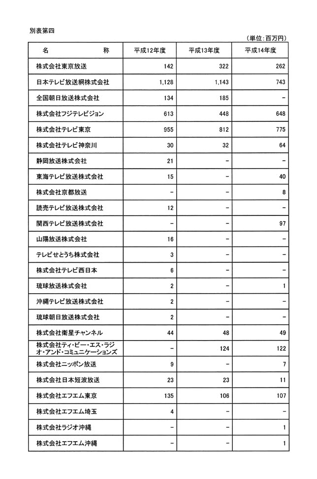 別表第四
