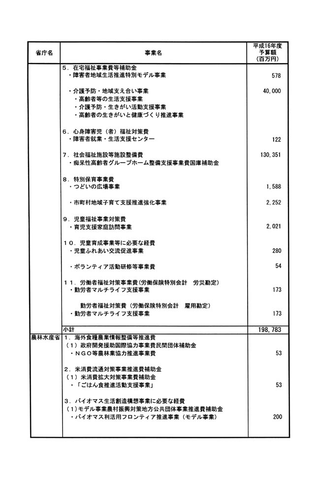 別表第二 4/7