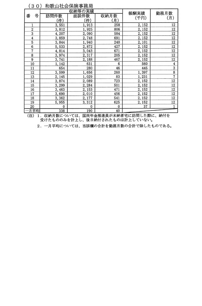 別表第二(30)和歌山社会保険事務局
