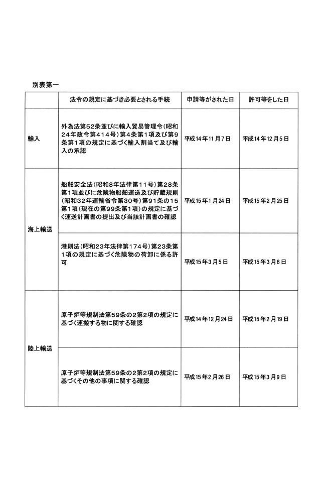別表第一