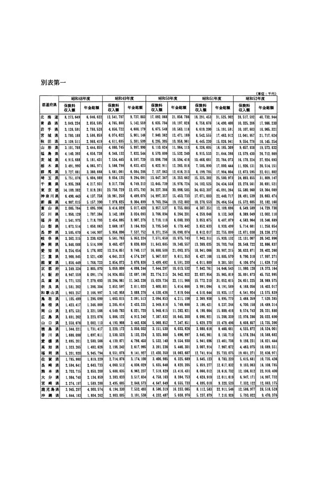 別表第一 1/6