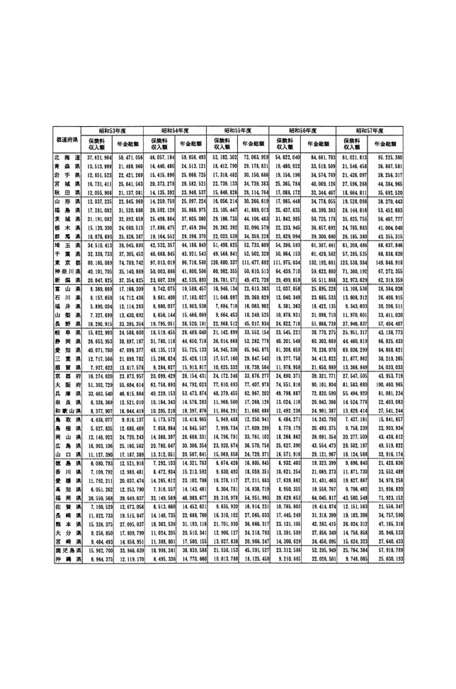 別表第一 2/6