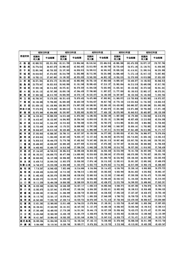 別表第一 3/6
