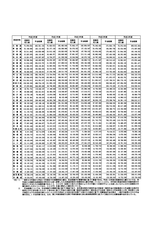 別表第一 6/6