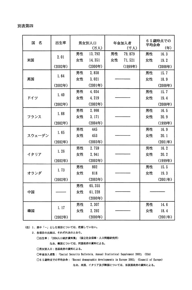 別表第四