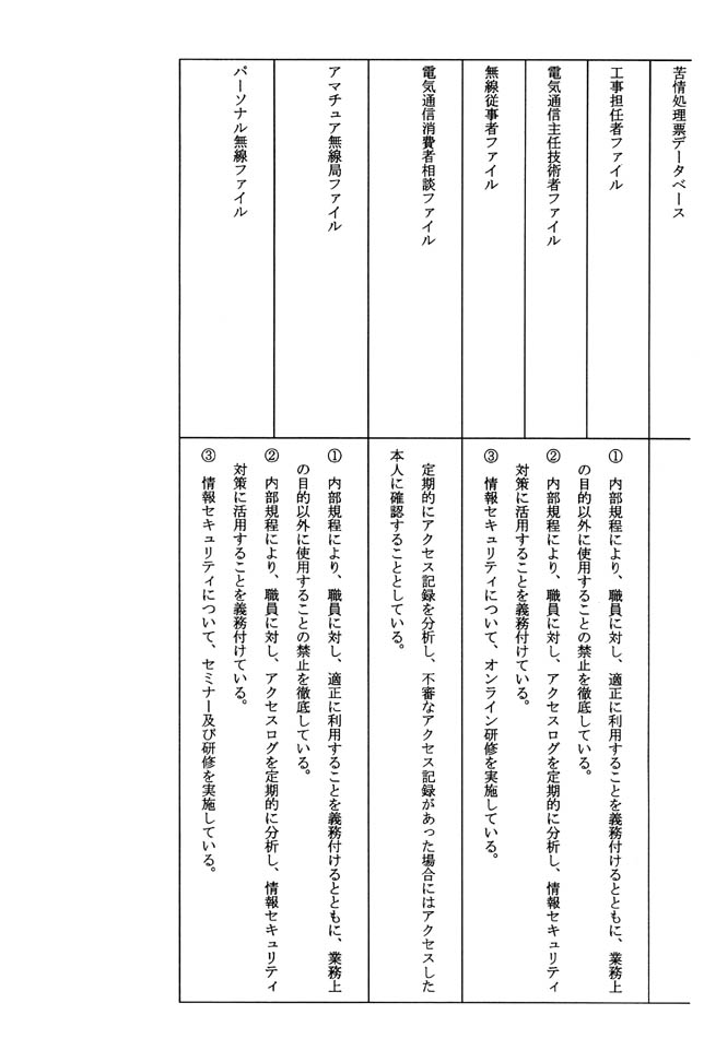 (別表第四) 2/2
