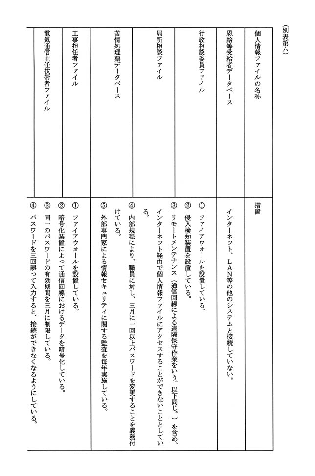 (別表第六) 1/2