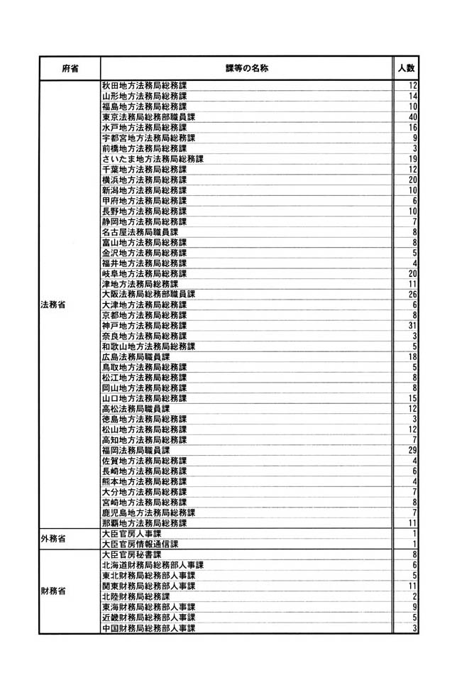別表 2/5