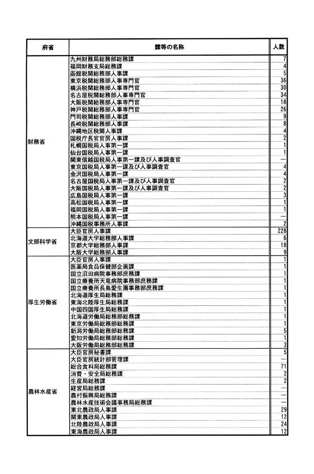別表 3/5