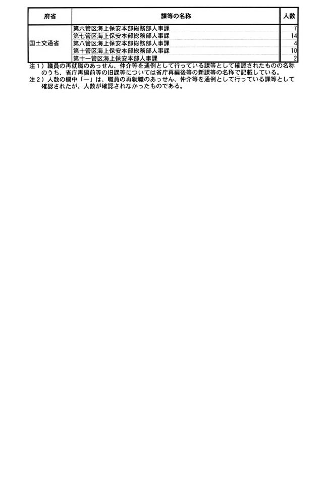 別表 5/5