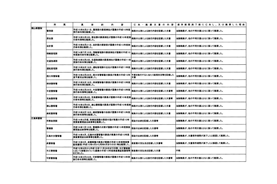 別表二 14/18